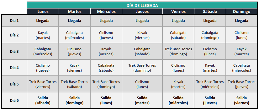 EXCURSIONES EPIC ESPAÑOL