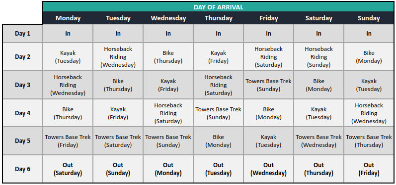 ITINERARIO EPIC INGLES