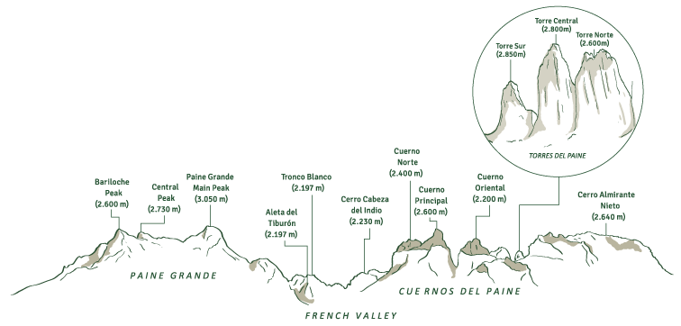 Geography in Torres del Paine